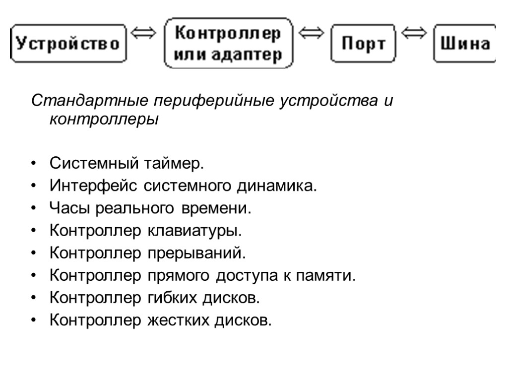 Стандартные периферийные устройства и контроллеры Системный таймер. Интерфейс системного динамика. Часы реального времени. Контроллер